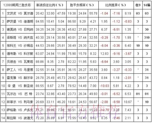 世界杯投注平台与赔率比较分析