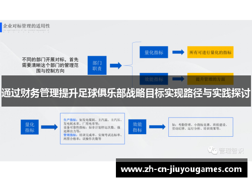 通过财务管理提升足球俱乐部战略目标实现路径与实践探讨
