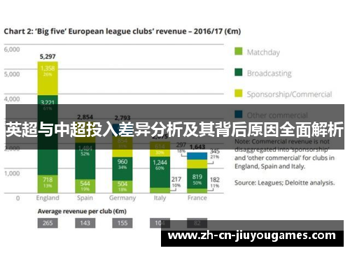英超与中超投入差异分析及其背后原因全面解析
