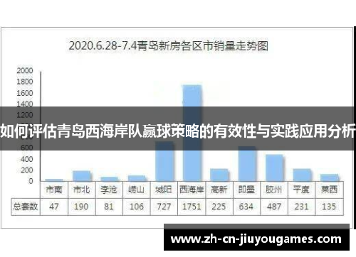 如何评估青岛西海岸队赢球策略的有效性与实践应用分析