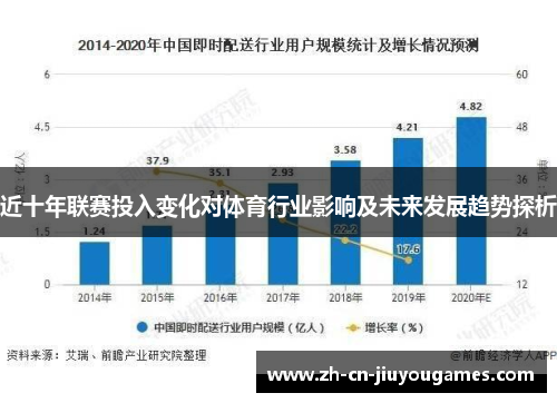 近十年联赛投入变化对体育行业影响及未来发展趋势探析