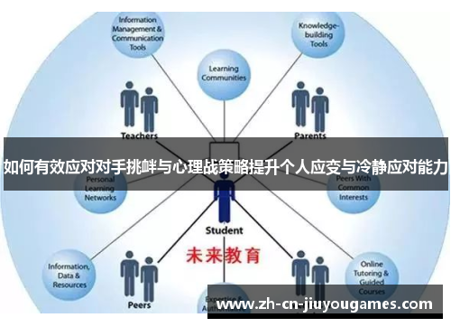 如何有效应对对手挑衅与心理战策略提升个人应变与冷静应对能力