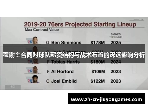 穆谢奎合同对球队薪资结构与战术布置的深远影响分析