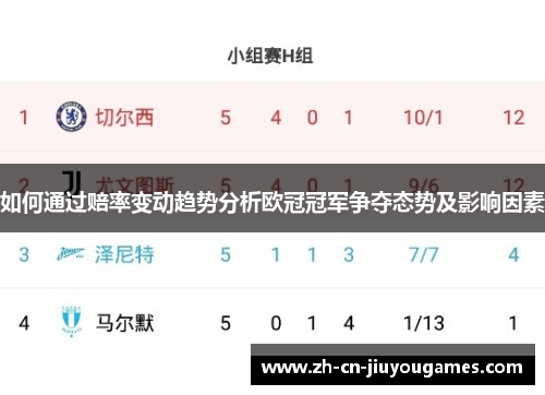 如何通过赔率变动趋势分析欧冠冠军争夺态势及影响因素