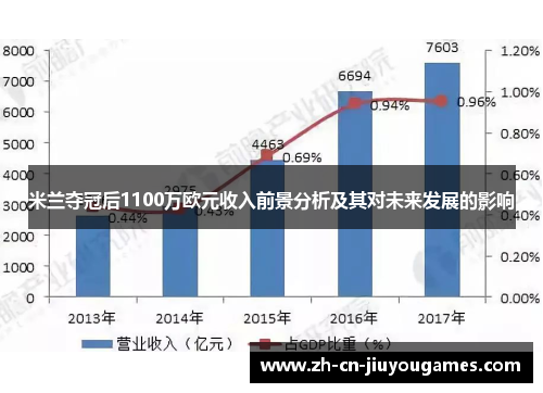 米兰夺冠后1100万欧元收入前景分析及其对未来发展的影响