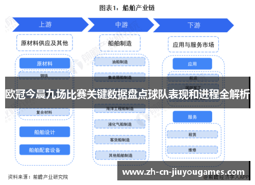 欧冠今晨九场比赛关键数据盘点球队表现和进程全解析