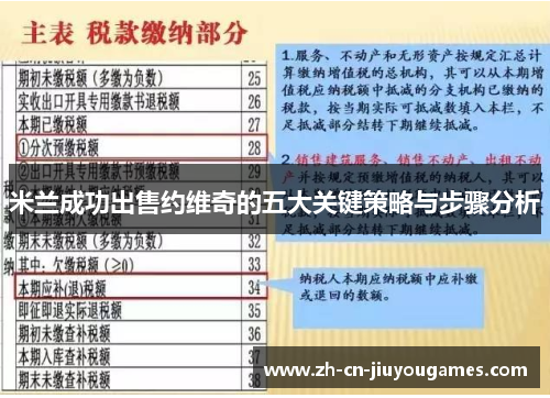 米兰成功出售约维奇的五大关键策略与步骤分析