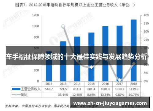 车手福祉保障领域的十大最佳实践与发展趋势分析