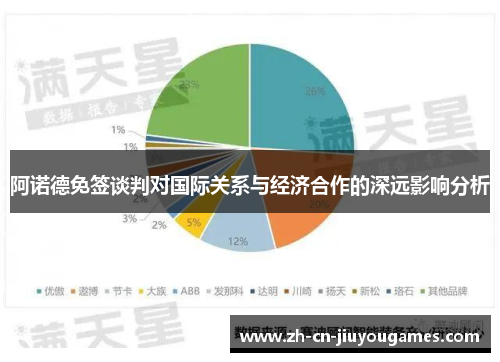 阿诺德免签谈判对国际关系与经济合作的深远影响分析