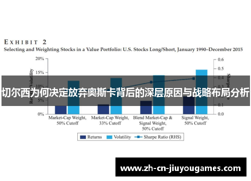 切尔西为何决定放弃奥斯卡背后的深层原因与战略布局分析