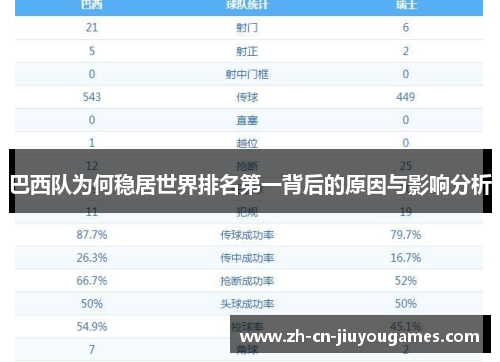 巴西队为何稳居世界排名第一背后的原因与影响分析