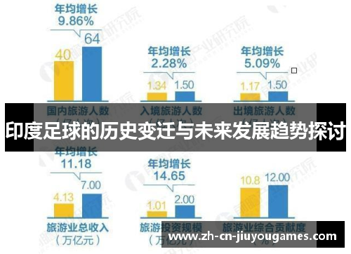 印度足球的历史变迁与未来发展趋势探讨