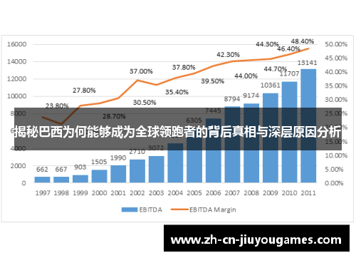 揭秘巴西为何能够成为全球领跑者的背后真相与深层原因分析